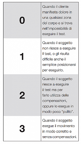 libri personal trainer scheda punteggio