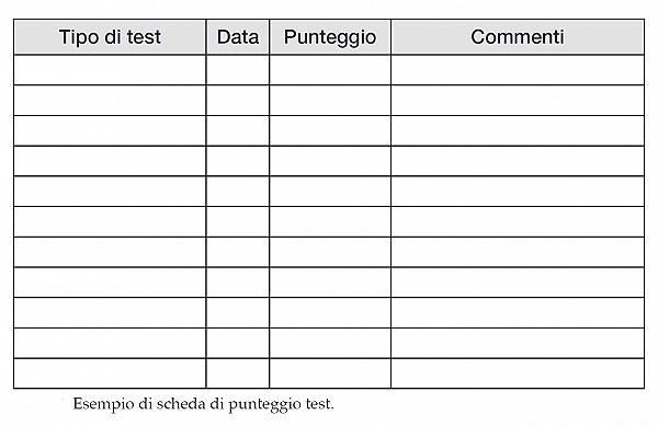 libri personal trainer esempio scheda punteggio test