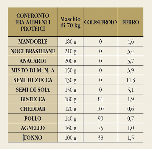 alimentazione palestra frutta guscio valori nutrizionali