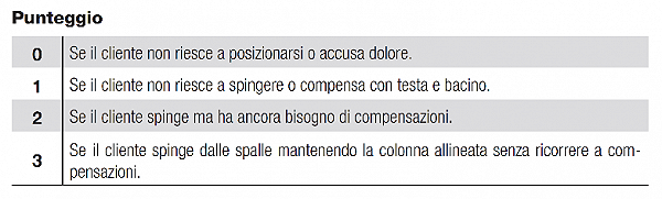 libri personal trainer scheda punteggio valutazione