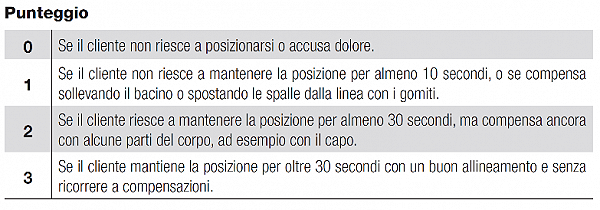 libri personal trainer scheda punteggio valutazione 2