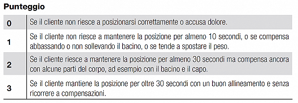 libri personal trainer punteggio test valutazione colonna vertebrale